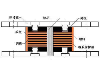 鄂温克抗震支座施工-普通板式橡胶支座厂家